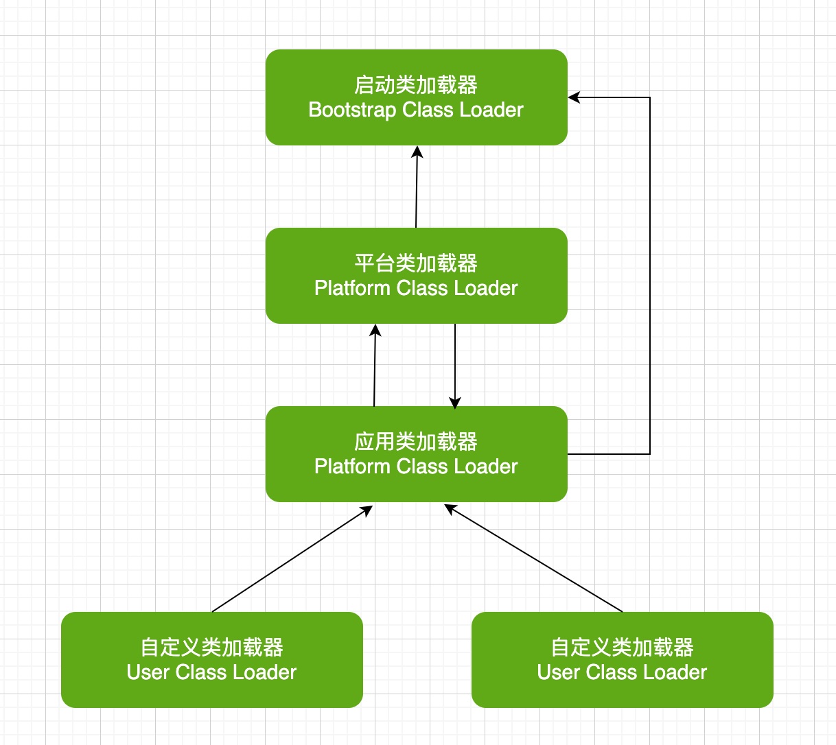class loader jdk9