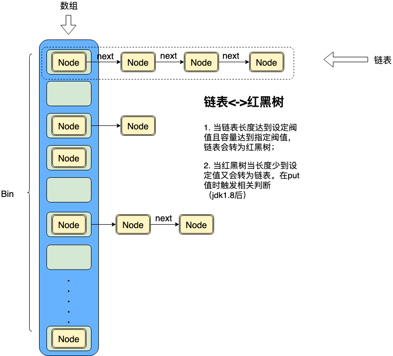 hashmap