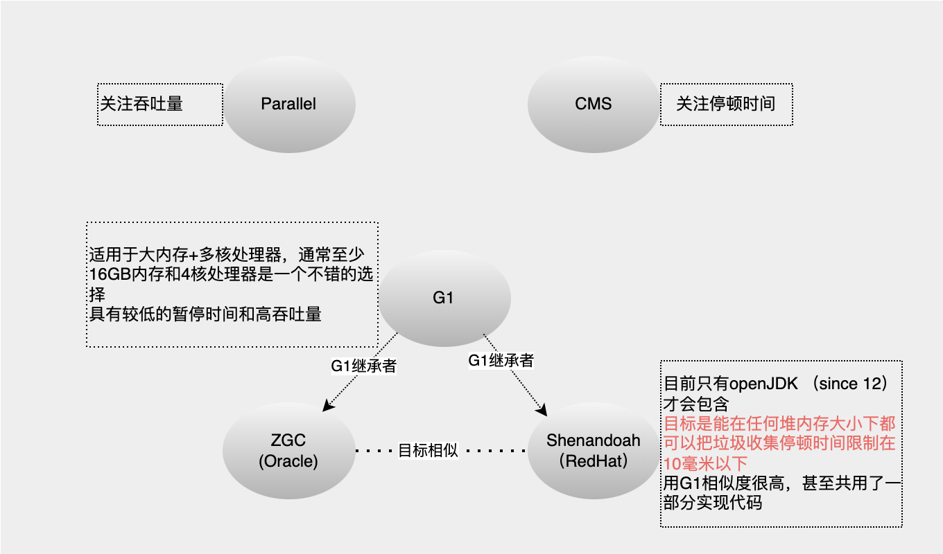 JVM – 极客空间
