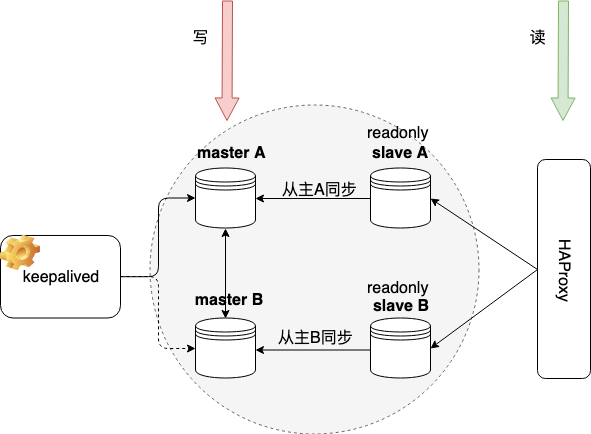 mysql-highavailable.pngg