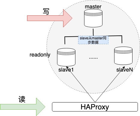 mysql-read-write-architecture.png